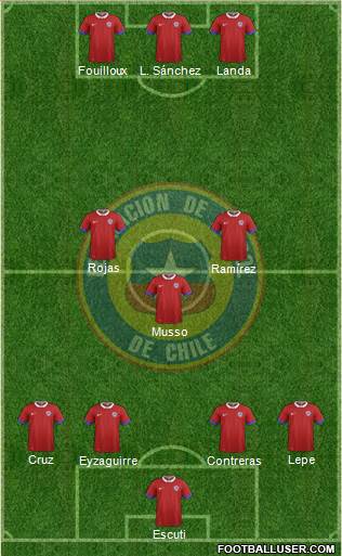 Chile Formation 2016