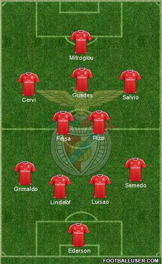 Sport Lisboa e Benfica - SAD Formation 2016