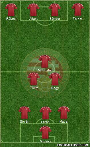 Hungary Formation 2016