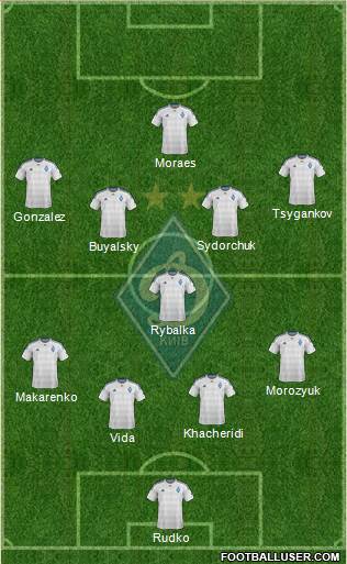 Dinamo Kiev Formation 2016