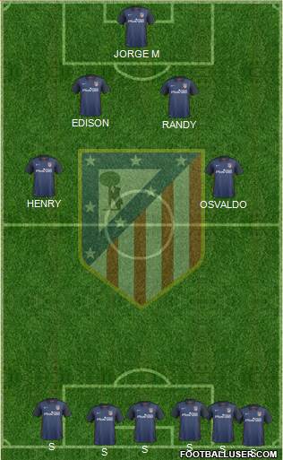 Atlético Madrid B Formation 2016