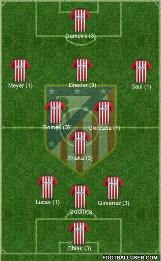 Atlético Madrid B Formation 2016