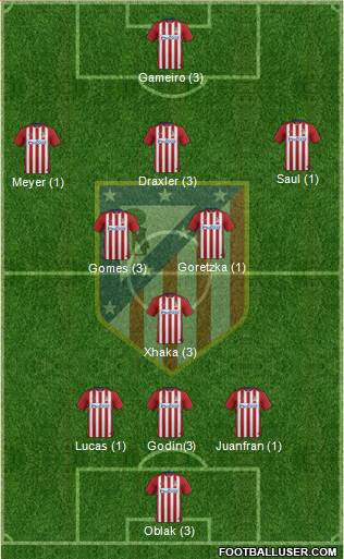 Atlético Madrid B Formation 2016