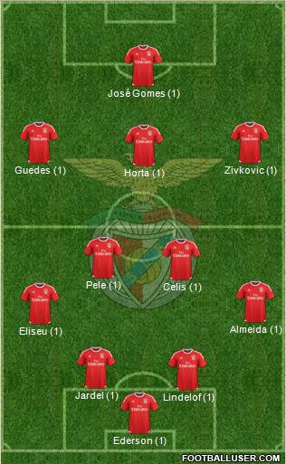 Sport Lisboa e Benfica - SAD Formation 2016