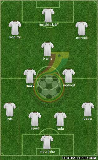 Ghana Formation 2016