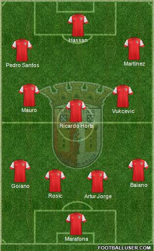 Sporting Clube de Braga - SAD Formation 2016