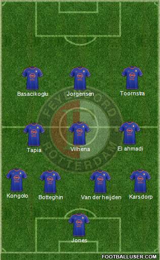 Feyenoord Formation 2016