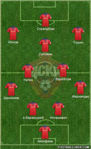 CSKA Moscow Formation 2016