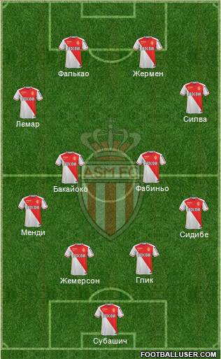 AS Monaco FC Formation 2016