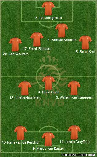 Holland Formation 2016