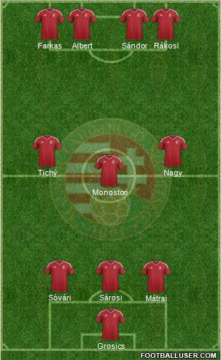 Hungary Formation 2016