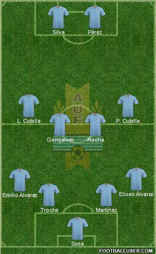 Uruguay Formation 2016