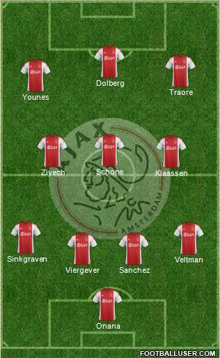 AFC Ajax Formation 2016