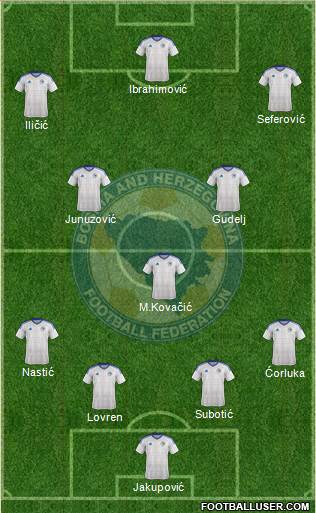 Bosnia and Herzegovina Formation 2016