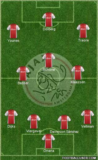 AFC Ajax Formation 2016