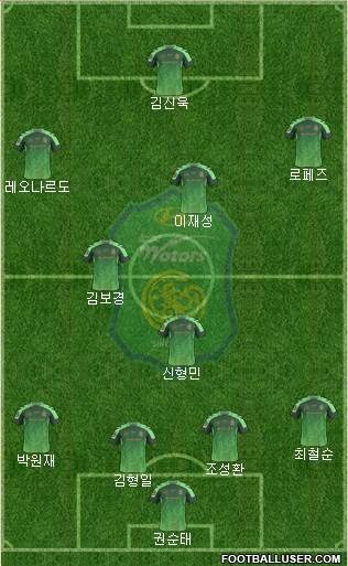 Jeonbuk Hyundai Motors Formation 2016