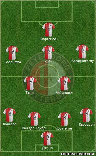 Feyenoord Formation 2016