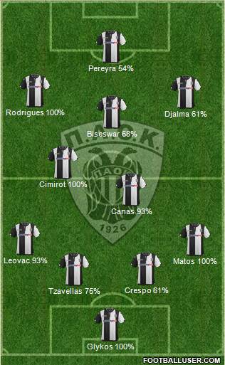 AS PAOK Salonika Formation 2016