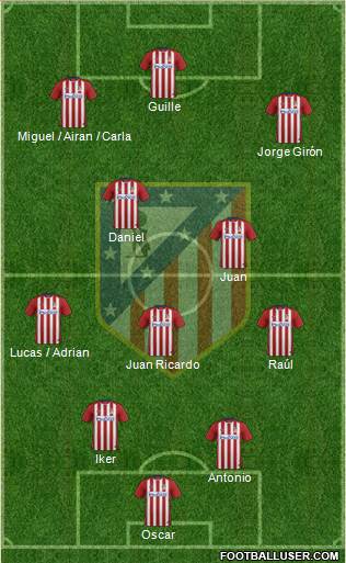 Atlético Madrid B Formation 2016