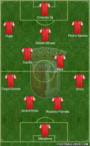 Sporting Clube de Braga - SAD Formation 2016