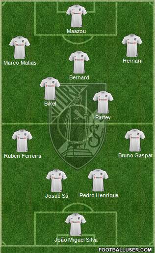 Vitória Sport Club Formation 2016