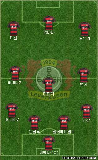 Bayer 04 Leverkusen Formation 2016