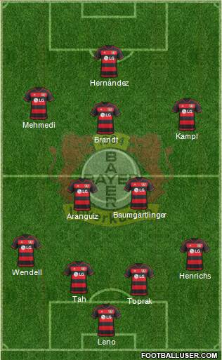 Bayer 04 Leverkusen Formation 2016