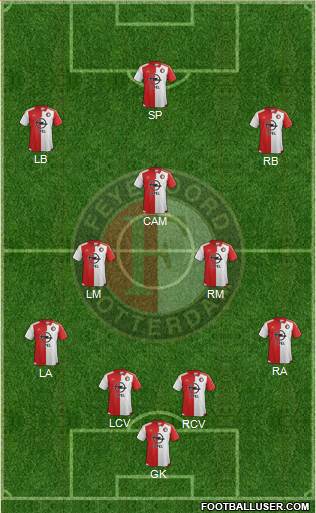 Feyenoord Formation 2016