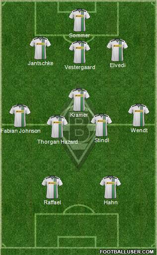 Borussia Mönchengladbach Formation 2016