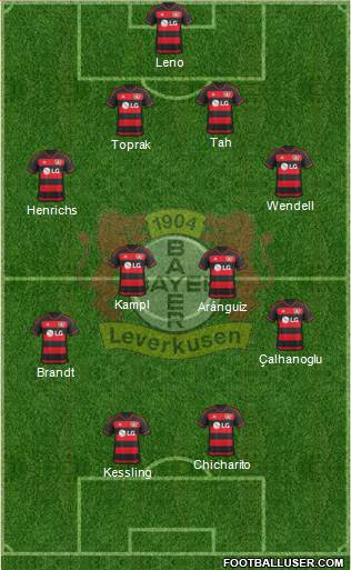 Bayer 04 Leverkusen Formation 2016