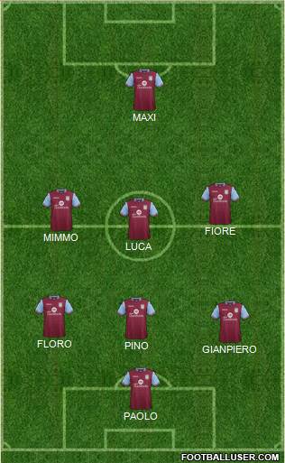 Aston Villa Formation 2016