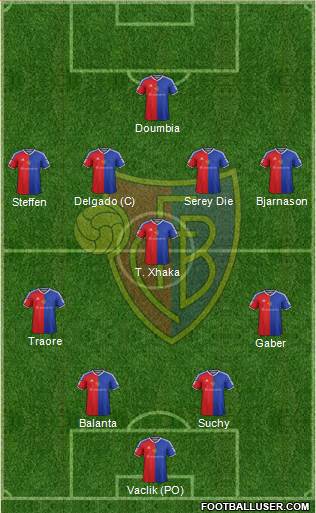 FC Basel Formation 2016