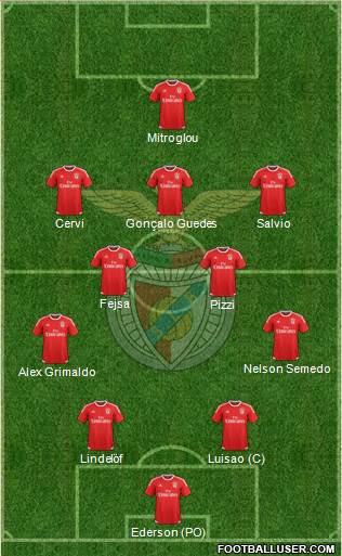 Sport Lisboa e Benfica - SAD Formation 2016