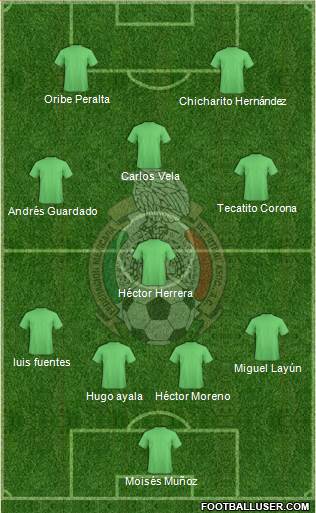 Mexico Formation 2016