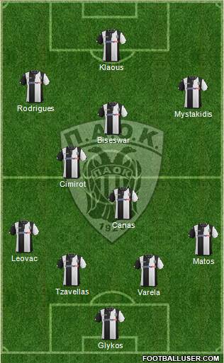 AS PAOK Salonika Formation 2016