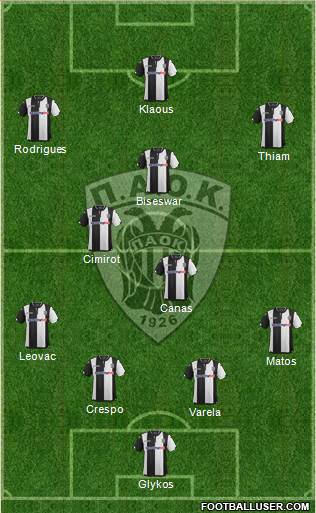 AS PAOK Salonika Formation 2016