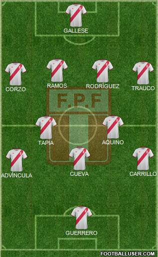 Peru Formation 2016