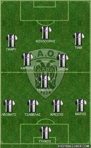 AS PAOK Salonika Formation 2016