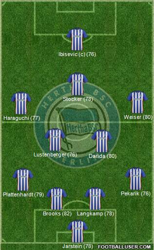 Hertha BSC Berlin Formation 2016