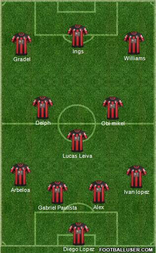 AFC Bournemouth Formation 2016