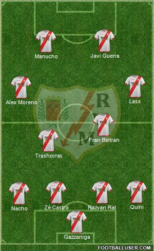 Rayo Vallecano de Madrid S.A.D. Formation 2016