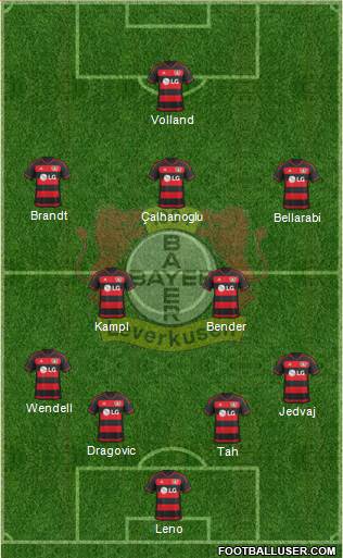 Bayer 04 Leverkusen Formation 2016