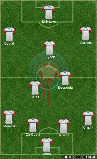 Morocco Formation 2016