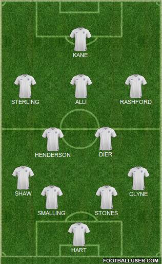 England Formation 2016