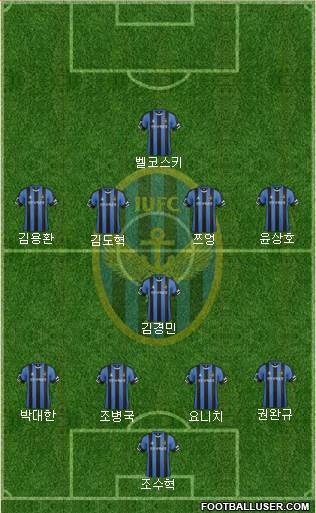 Incheon United Formation 2016