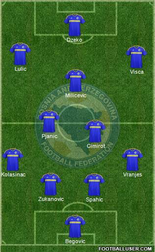 Bosnia and Herzegovina Formation 2016