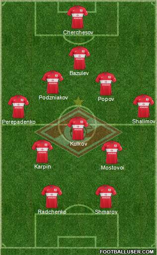 Spartak Moscow Formation 2016