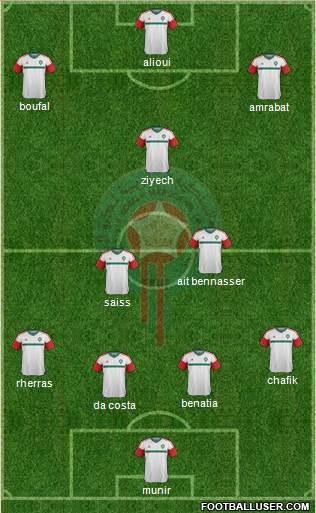 Morocco Formation 2016