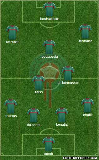 Morocco Formation 2016