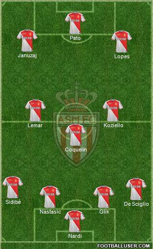 AS Monaco FC Formation 2016